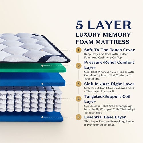 DreamCloud 14inch Luxury Hybrid Queen Mattress