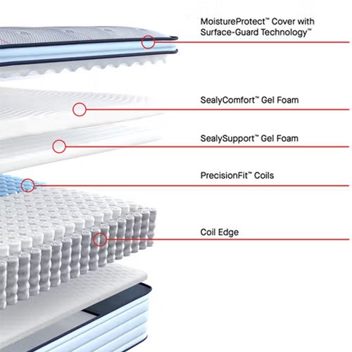 2025 Sealy Posturepedic Albright Twin XL Med EPT 14