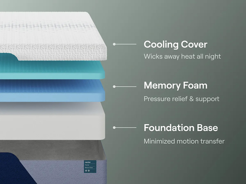Nectar Premier Memory Foam 5.1 Full Mattress - White